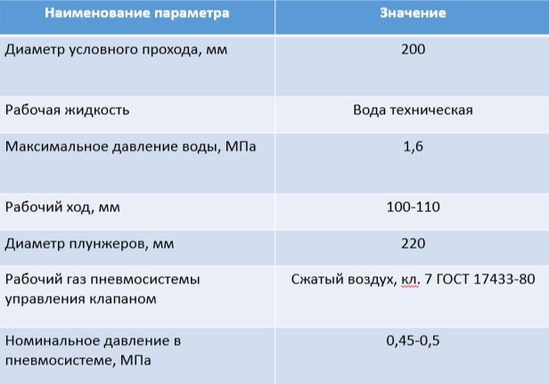 КСО200 (аналог НКМЗ) 