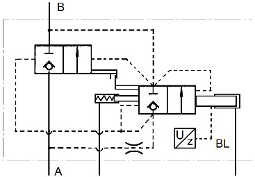Дросселирующий двухлинейный двухпозиционный клапанный гидрораспределитель 2/2-ГРДК70.350