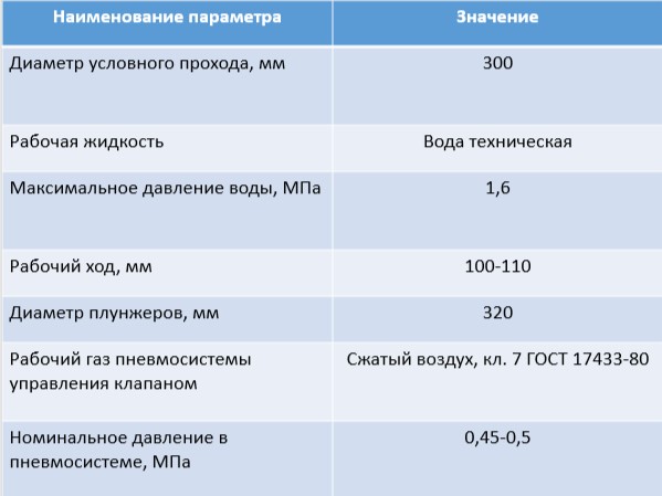КСО300 (аналог НКМЗ) 