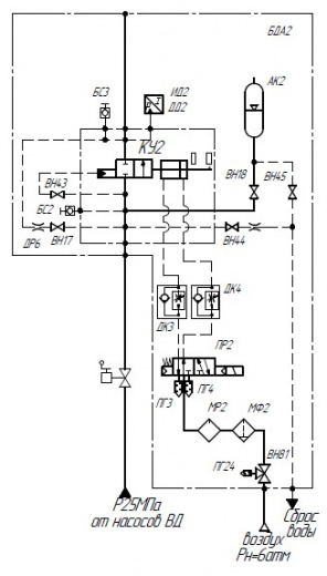 Блок гидросбива нормально закрытый с аккумулятором БГС 150.25.1