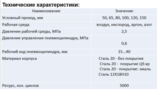 Седельный клапан с пневмоуправлением КСУ 2.5/050...150 (Патент RU № 2163318)