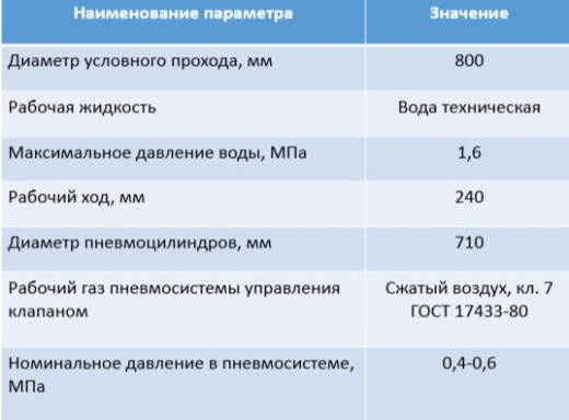 КСО800